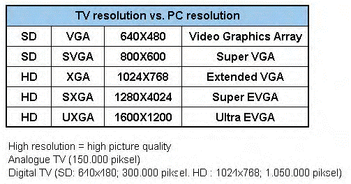 Hdmi displayport кабель разница. Различия dvi разъёмов. Vga максимальное разрешение. Vga какое разрешение. Vga какое разрешение.