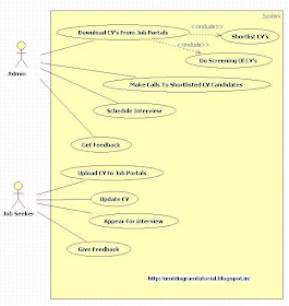 Unified Modeling Language: Online Recruitment System - Use Case Diagram