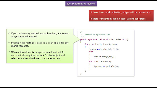 JAVA EE: Java Tutorial: Java Synchronization (Synchronization in java ...