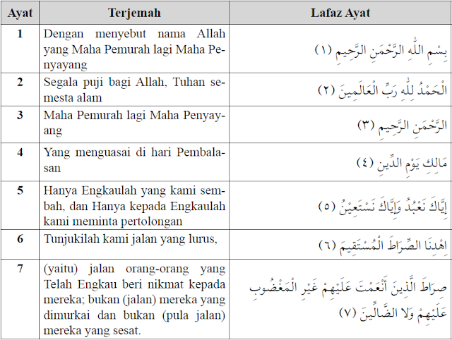 Hasil carian imej untuk terjemahan al fatihah manfaat