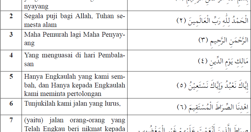 Isi Kandungan Dalam Qsal Fatihah Qsan Nas Qsal Falaq