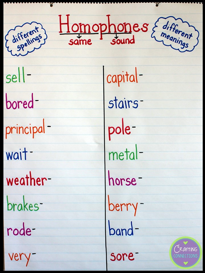 Homophone Chart With Pictures