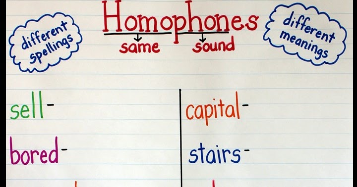 Homophones Chart Classroom