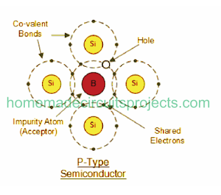 p type semiconductor