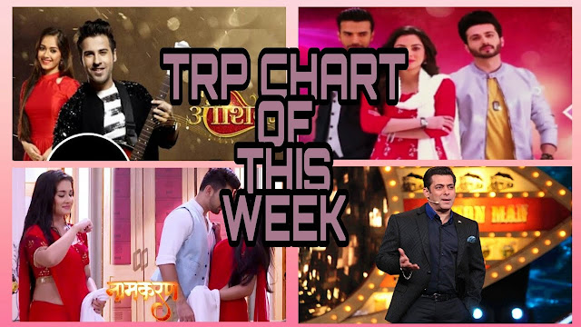 Image result for trp of indian serials
