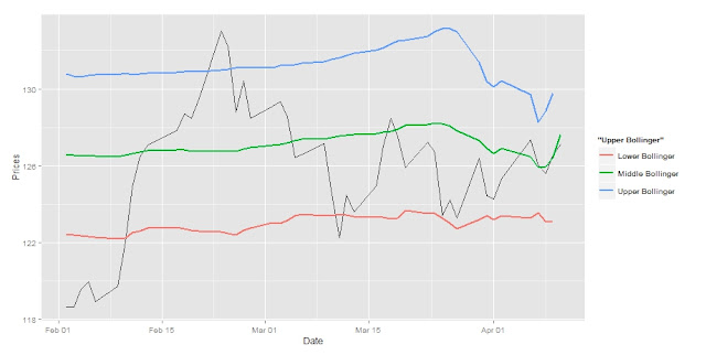 Bollinger bands script