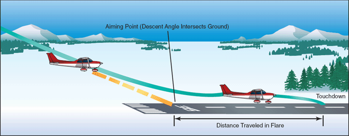 cloud9: Approach like a Pro