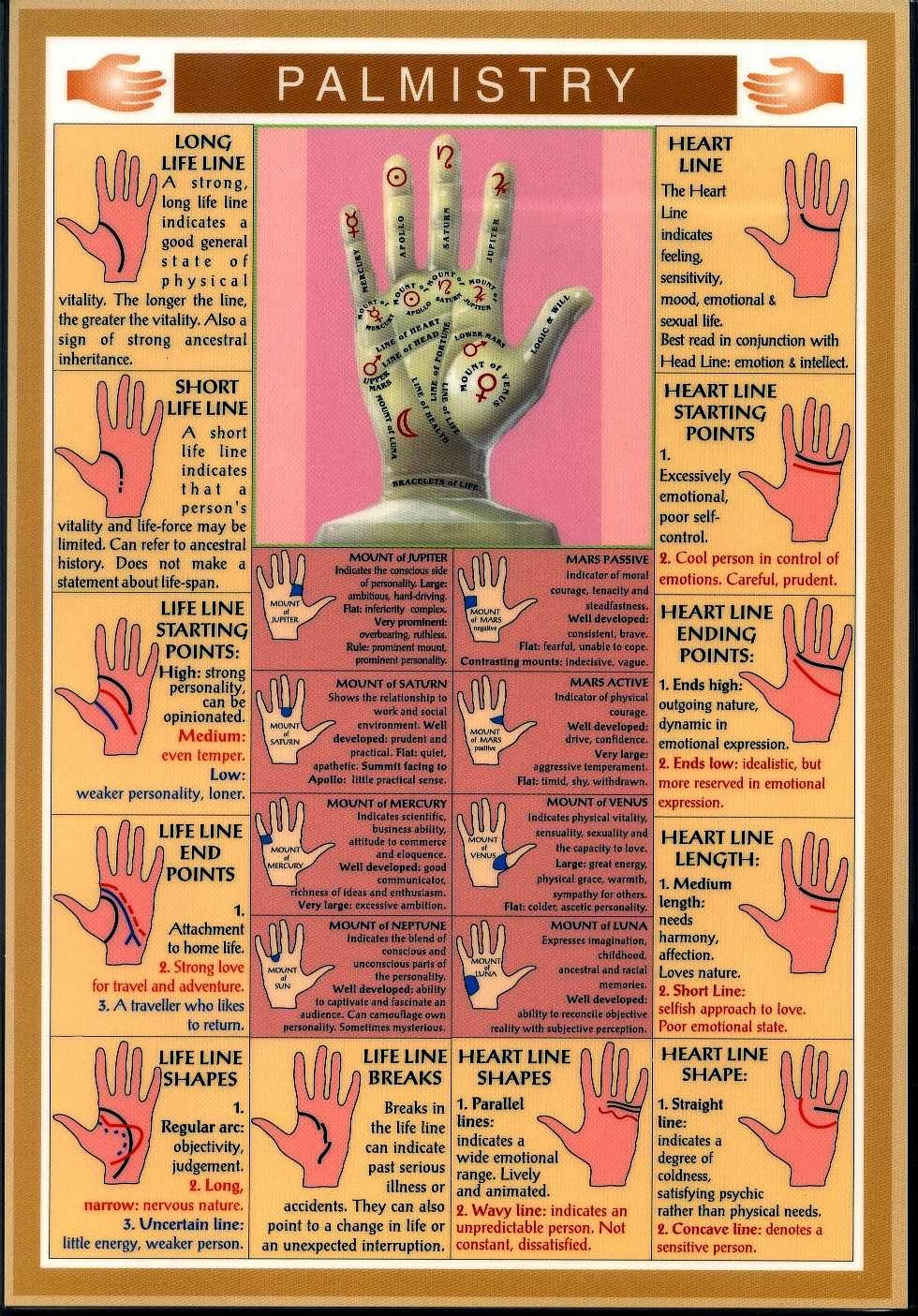 Read Your Own Palm Palmistry Palm Reading Secrets Useful Information