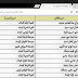 الطلبة العشرة الاوائل محافظة ديالى المرحلة المتوسطة 2016 الدور الاول
