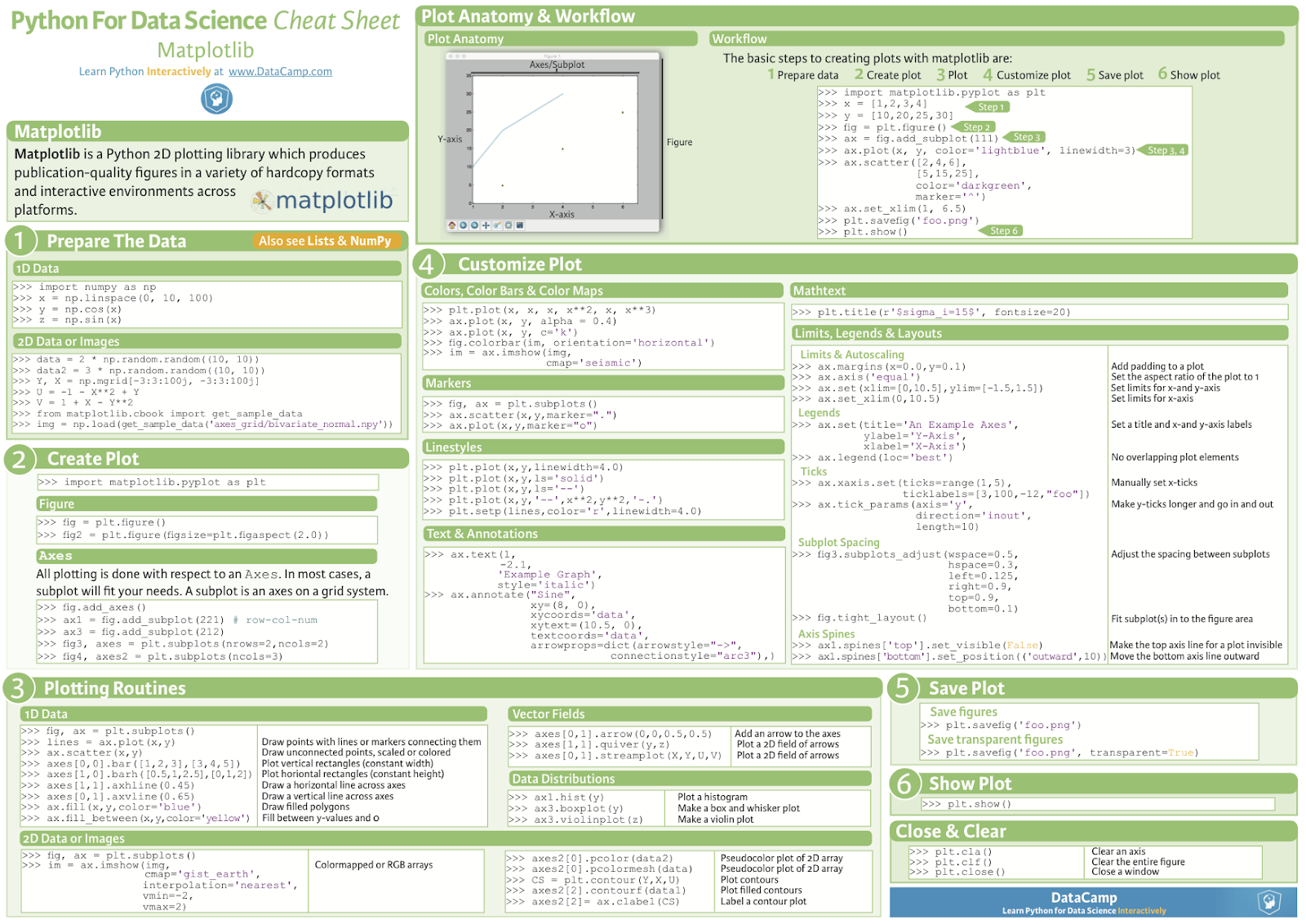 My python pandas cheat sheet My python pandas cheat sheet