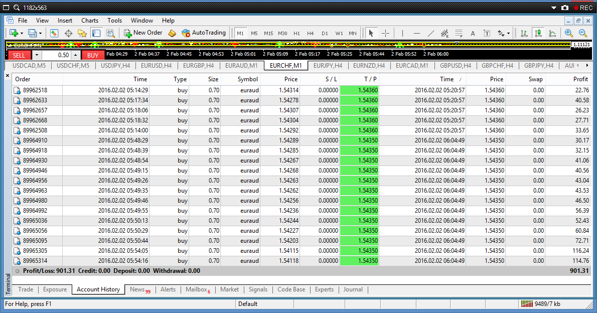 Ulasan forex