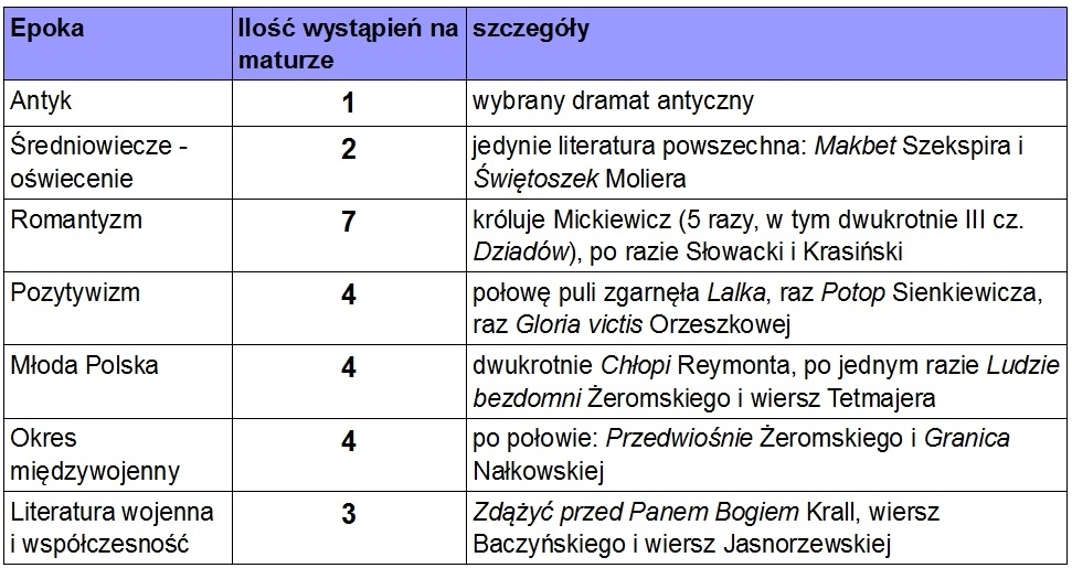 Nauczanie w szerszym planie Matura z polskiego, cz. III