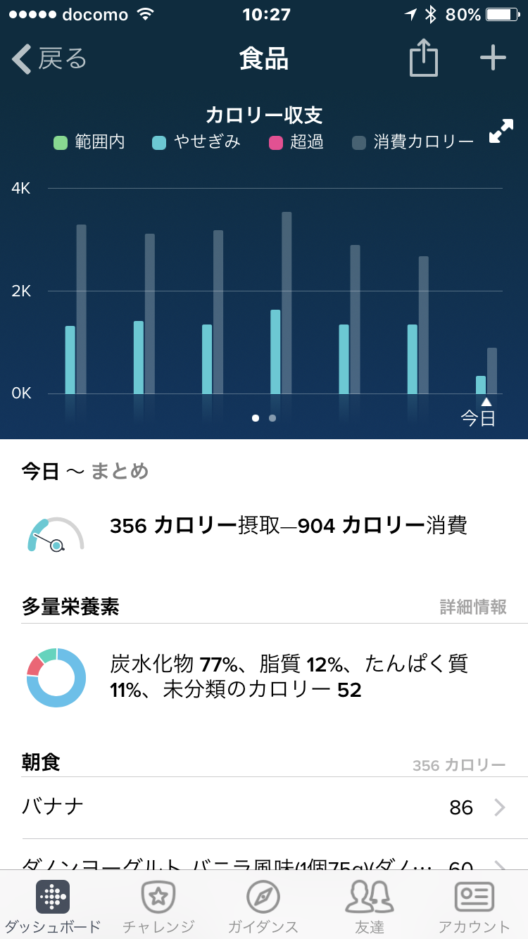 Fitbit Alta Hrを使ってダイエットを確実に成功させよう よっちことサン太