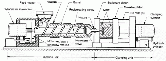 Plastic Injection Machine And Its Functions Ptfe machinery Plastic Injection Machine And Its Functions Ptfe machinery