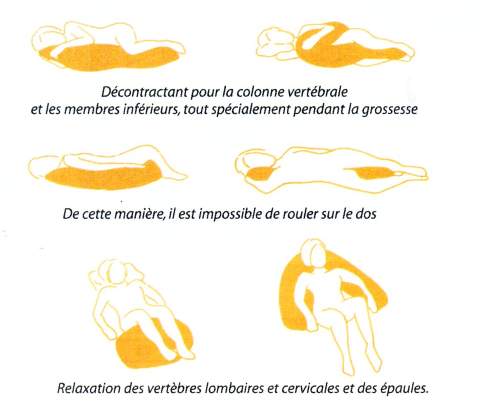 Pourquoi utiliser un coussin de maternité ?