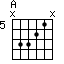 Kunci Gitar A