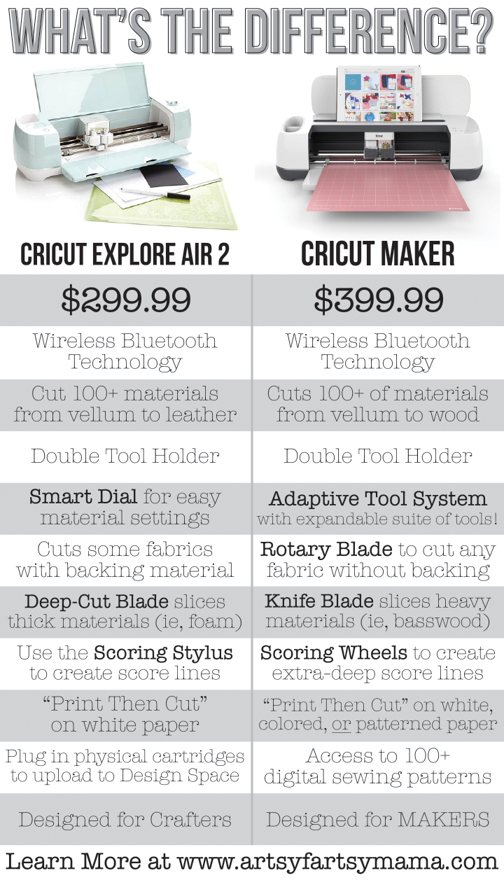 Cricut Maker Comparison Chart