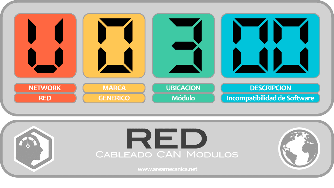 CODIGOS DE FALLA (U0300-U03FF) RED | OBD2 | DTC