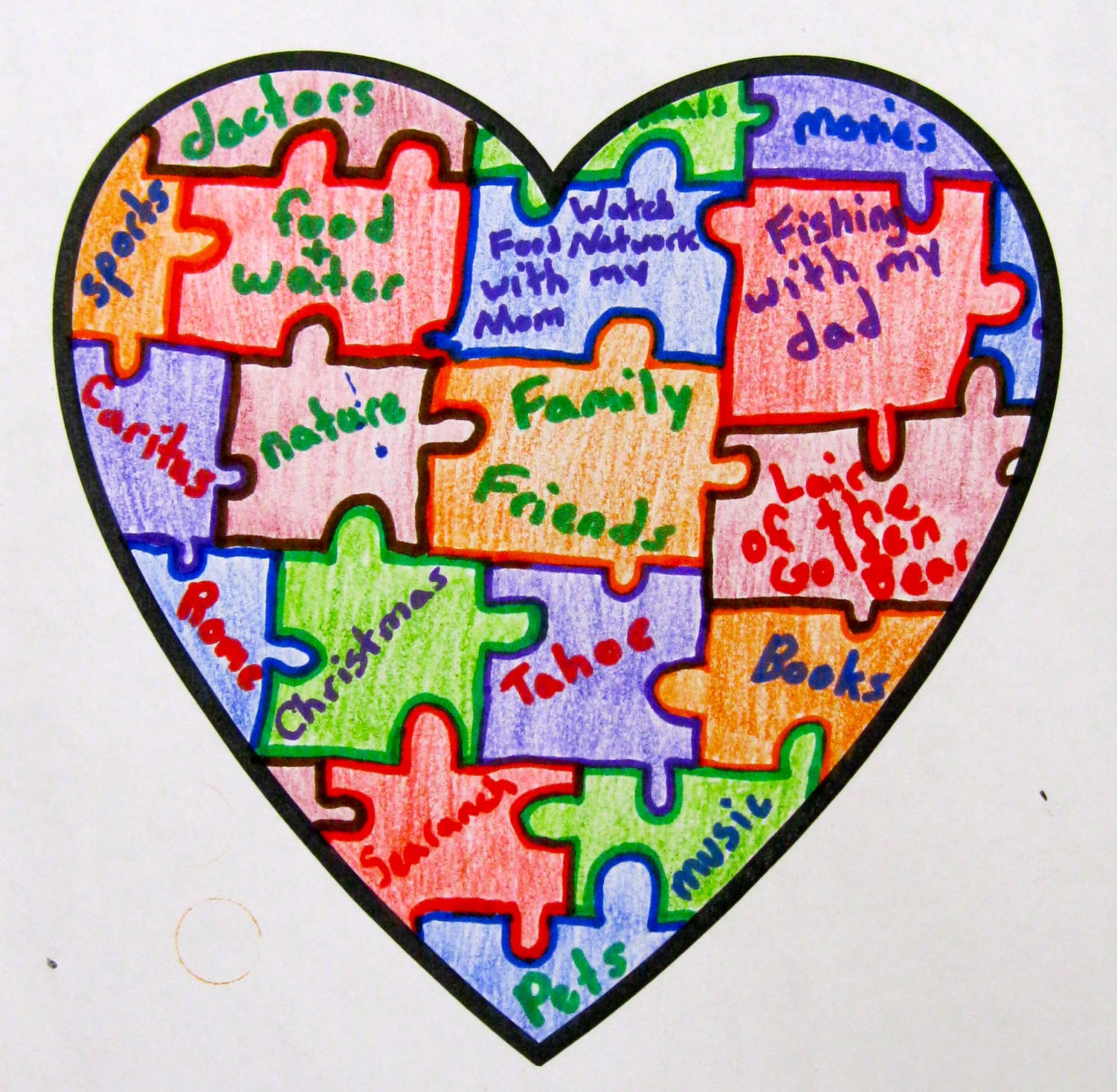 Heart Mind Map