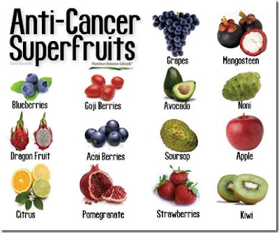 Frutas Anti Cáncer