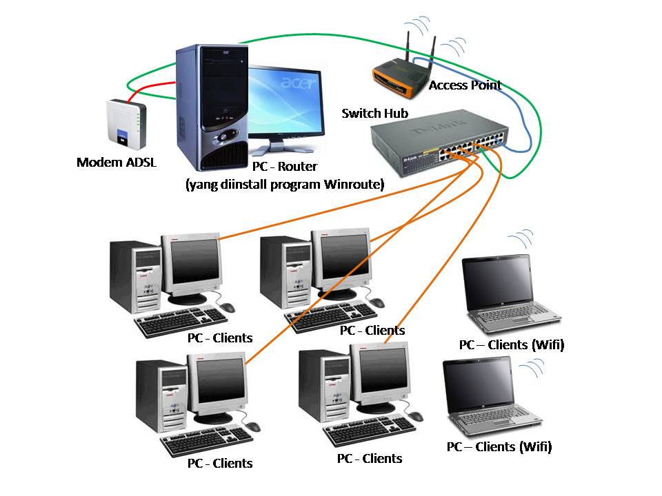 Komputer & Jaringan: Jenis-Jenis Jaringan Beserta Kelebihan Dan
