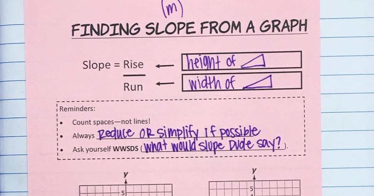 Slope INB Pages Mrs. E Teaches Math
