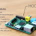 More than Two million of Raspberry Pi sold 