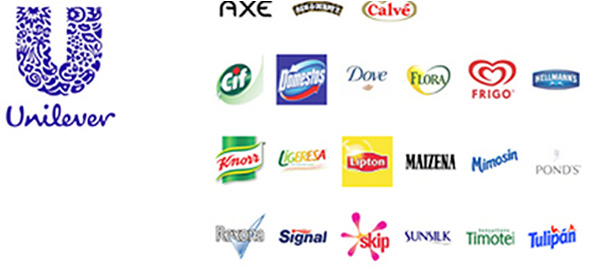 de percepciones: Arquitecturas de Marca | Branzai | y Marcas