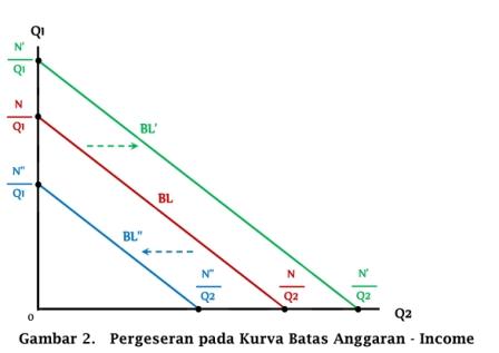 Teori Perilaku Konsumen Consumer Behavior Dan Kurva Batas Anggaran Budget Constraint