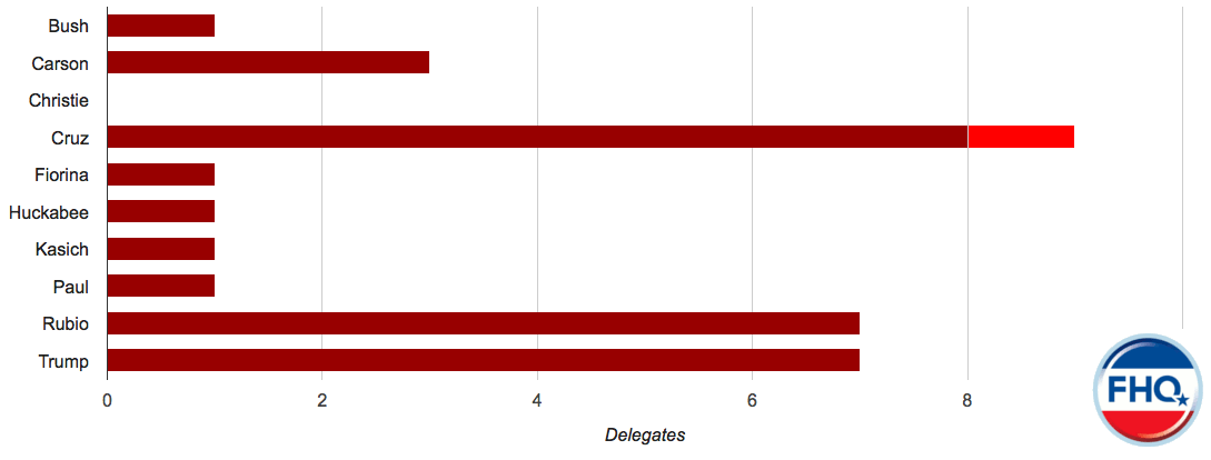 2016 Republican Delegate Count