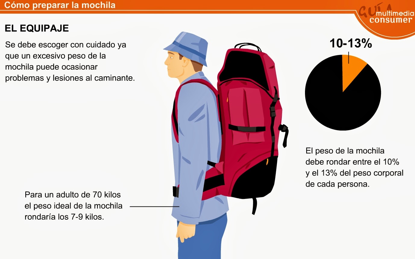 Guía Cómo preparar la mochila (link