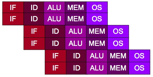Paralelismo en el Procesador