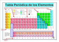 ELECTRONES VALENCIA DE LOS ELEMENTOS QUIMICOS