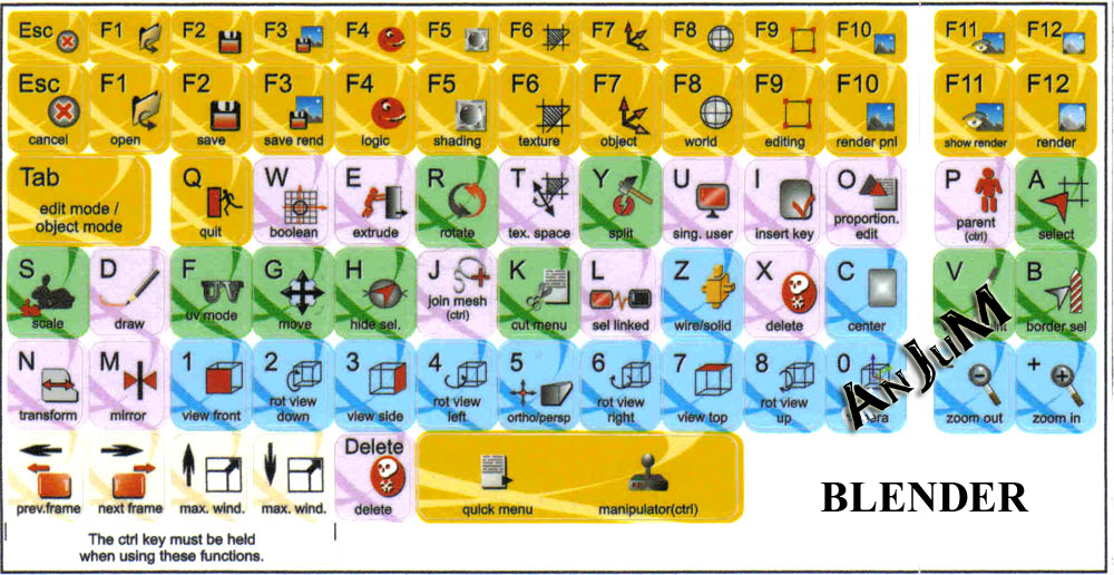 Info Valley Key Board Shortkeys