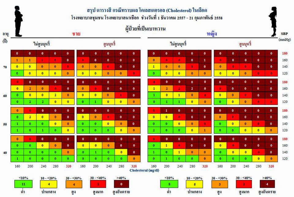 CVD Risk Calculation