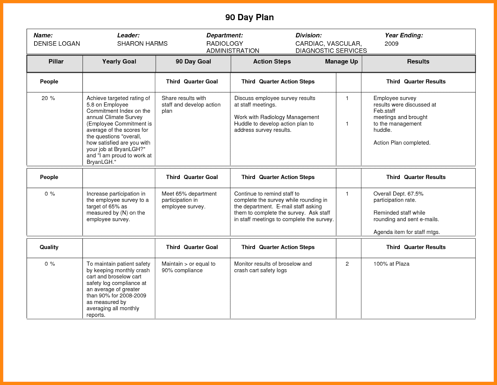 100 Day Action Plan Template from 4.bp.blogspot.com