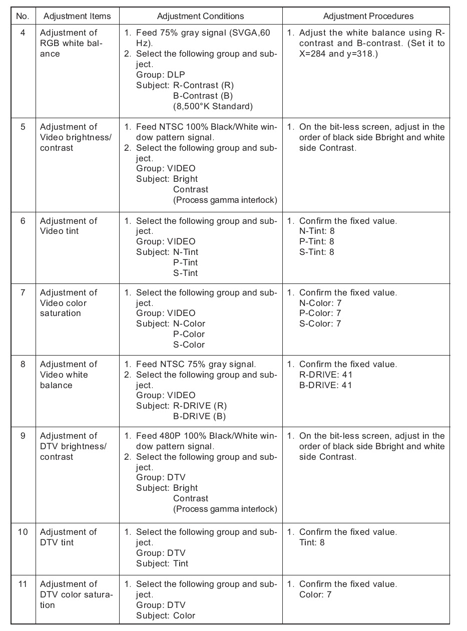 Master Electronics Repair ! SHARP XVZ90U DT200 DLP PROJECTOR LAMP