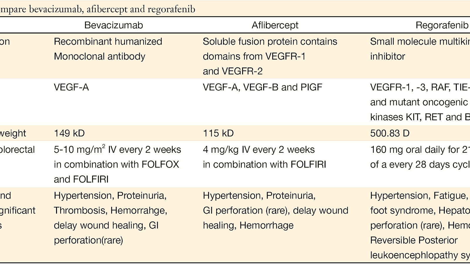 Chemotherapy Side Effects Colon Cancer Effect Choices