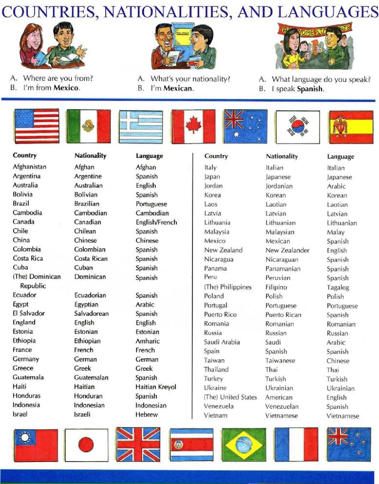 Adjectives Of Nationality In Spanish Quizlet