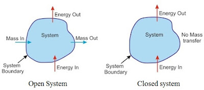 Open and closed system