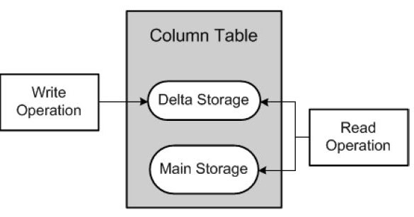 Паттерн репозиторий c#. Main repository. Main repository. Система управления версиями git. Схема работы git.