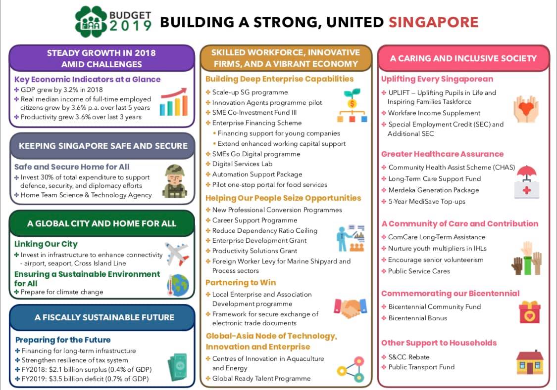 If Only Singaporeans Stopped To Think Budget 2019 Building A