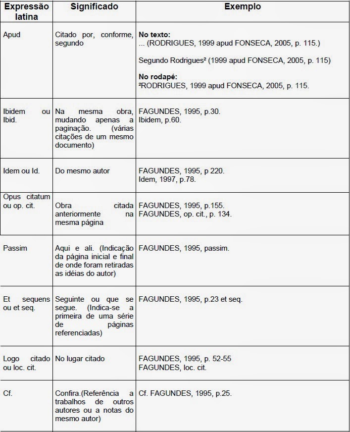 Formatação nas Normas da ABNT NOTAS DE RODAPÉ Formatação nas Normas da ABNT NOTAS DE RODAPÉ