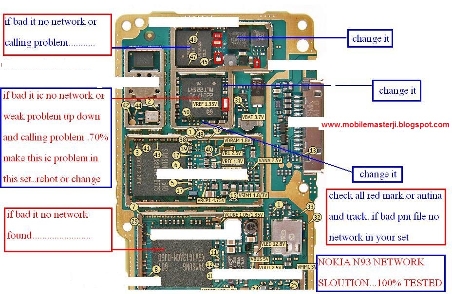 Nokia N93 network solution diagram 100% working