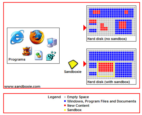 Sandboxie - một tiện ích Sandbox mã nguồn mở của Sophos chính thức được phát hành - CyberSec365.org