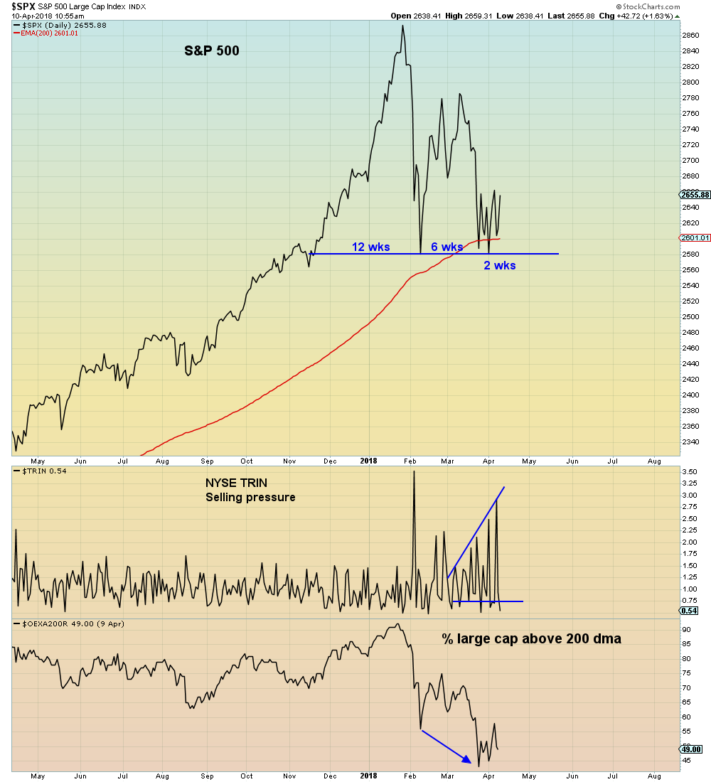 all of these failed rallies have led to massive money outflow as institutions take advantage of the fake bid to unload all of these failed rallies have led to massive money outflow as institutions take advantage of the fake bid to unload