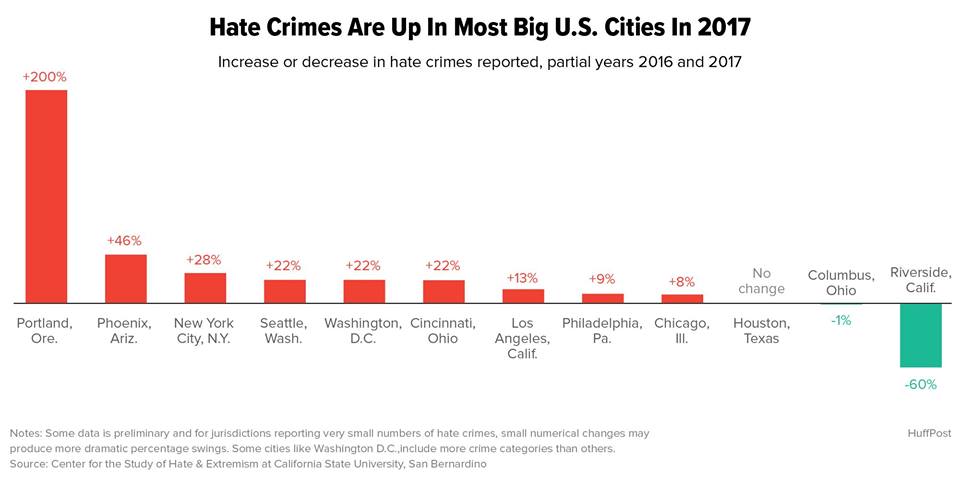 Crime Chart 2017