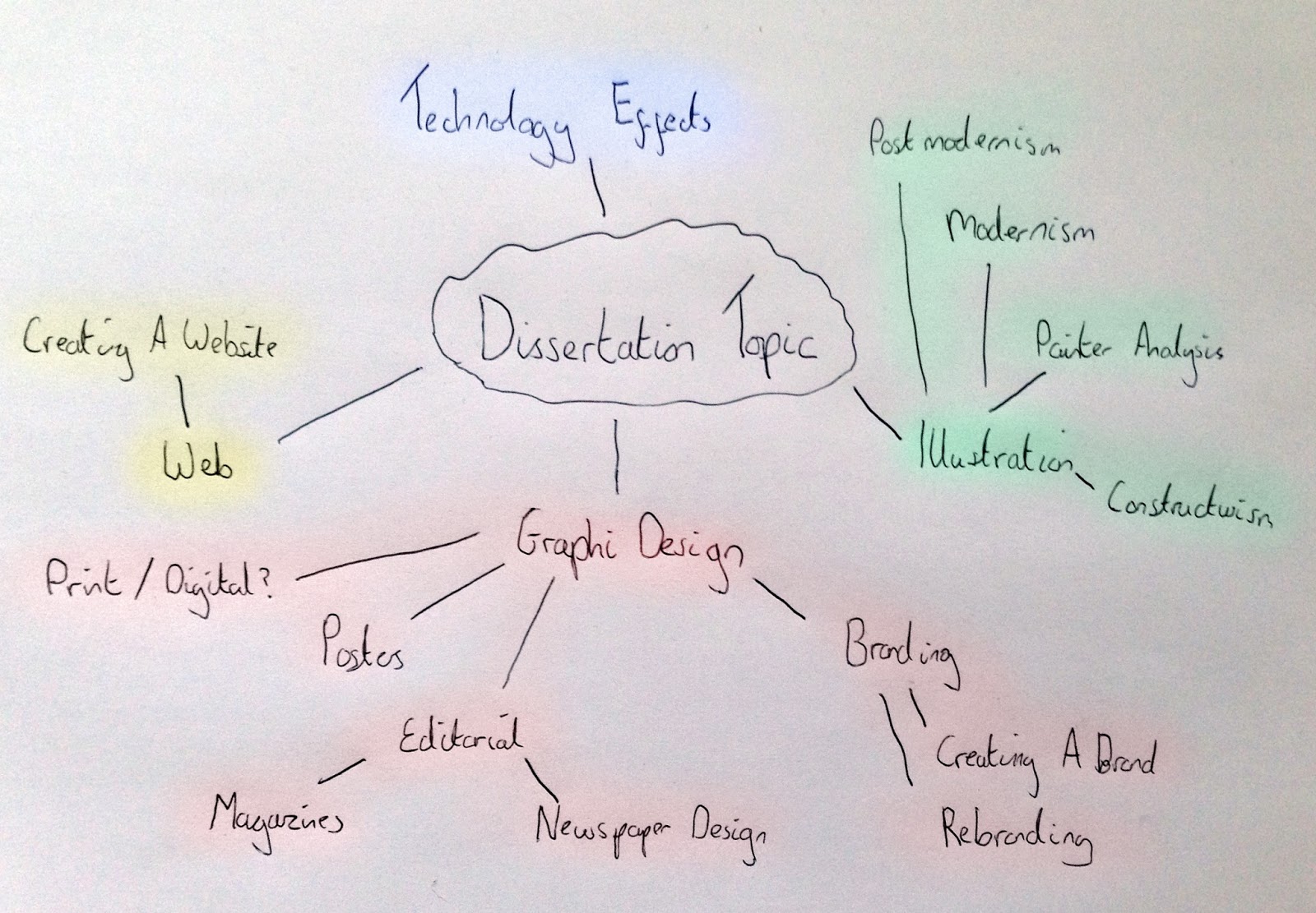 Dissertation quotes funny picture