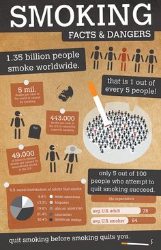 smoking facts infographics anti infographic quit health dangers smoke hazards stop cigarettes cessation effects statistics nicotine drugs kills clinical tobacco