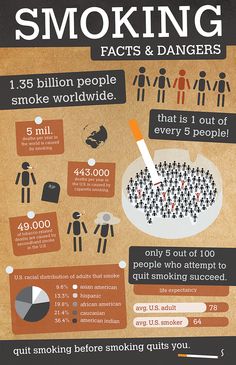 smoking facts infographics anti infographic quit health dangers smoke hazards stop cigarettes cessation effects statistics nicotine drugs kills clinical tobacco
